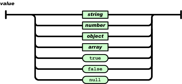 解说JSON 解析和生成的Python实现