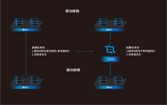 UCloud 分布式消息队列 UMQ 设计与架构演进