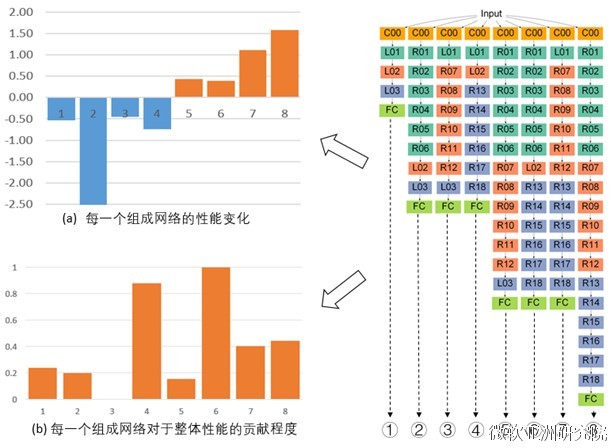 深度神经网络中深度究竟带来了什么？