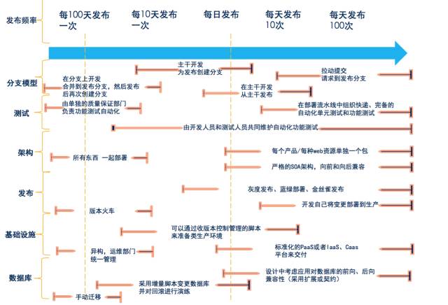 跳出旧思想的边界，运维的本质是什么？