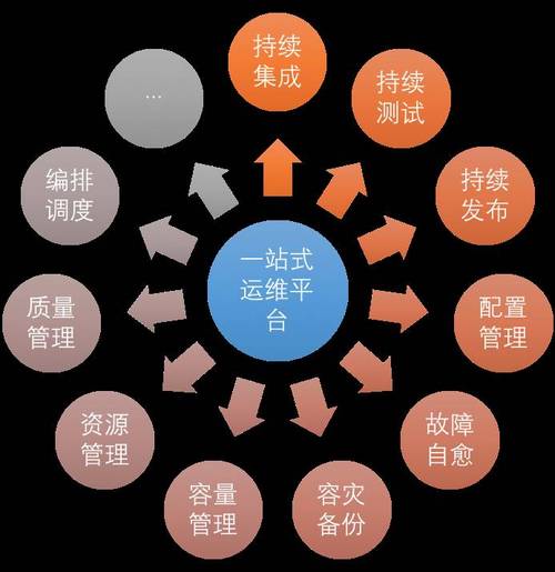 基于 DevOps 理念的私有 PaaS 平台实践