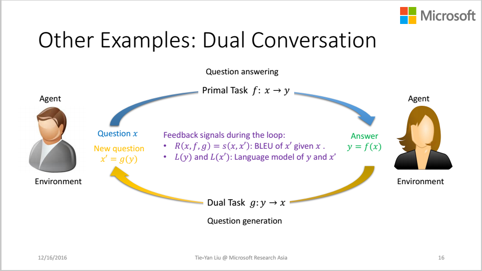 微软亚洲研究院刘铁岩：对偶学习推动人工智能的新浪潮