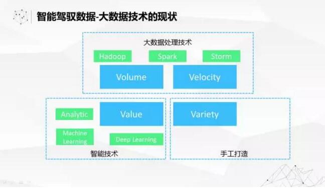 不空谈AI概念，看看大数据孕育智能奇迹如何突破技术上的两大挑战