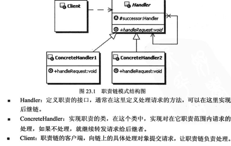 设计模式系列13--职责链模式