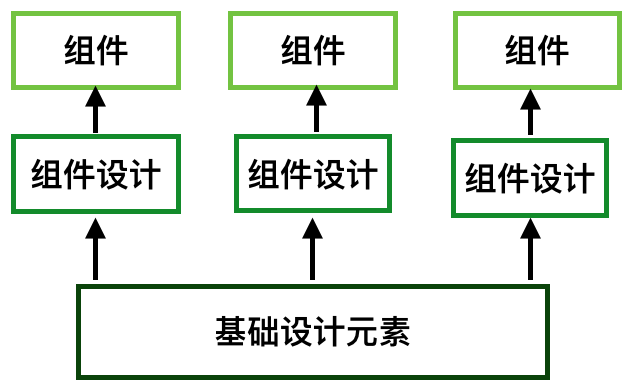 前端组件化开发方案及其在React Native中的运用