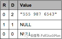 新型列式存储格式 Parquet 详解