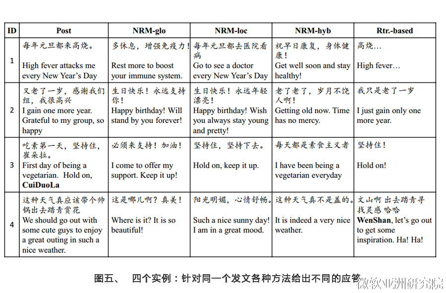 宋睿华：好玩的文本生成