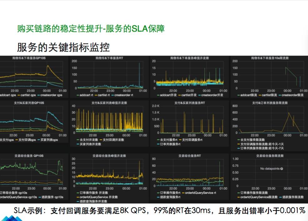 跨越篱笆：蘑菇街每秒订单数25倍提升历程