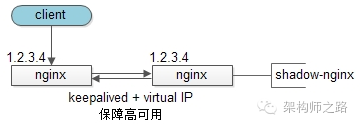 究竟啥才是互联网架构 “高可用”