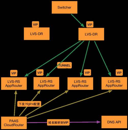 基于 DevOps 理念的私有 PaaS 平台实践