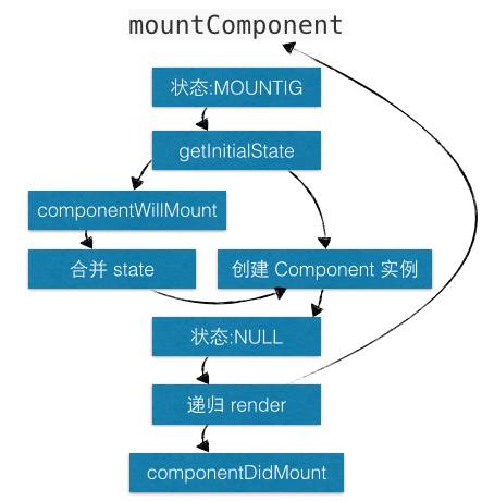 React 源码剖析系列：生命周期的管理艺术