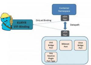 OpenStack 与 Rancher 融合的新玩法