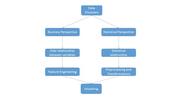 从商业视角理解数据：数据科学家的思维之路