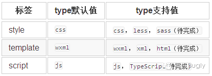 打造微信小程序组件化开发框架