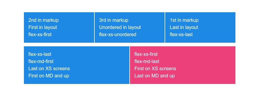 Bootstrap 4: 对比普通网格和 Flexbox 网格