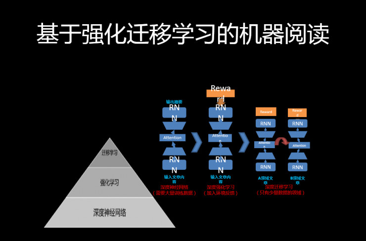 香港科技大学杨强 KDD China 技术峰会演讲：迁移学习的本质与实际应用