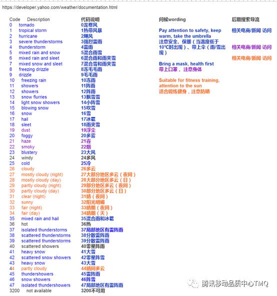 零基础学习Fiddler抓包改包