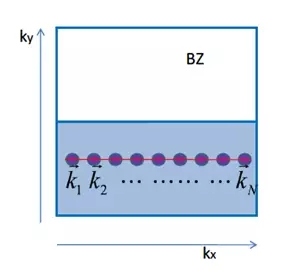 凝聚态中的拓扑（四）：从TKNN到Z2拓扑绝缘体