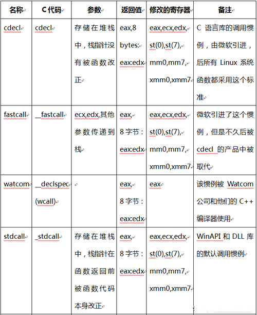 实践API钩子拦截DLL库调用