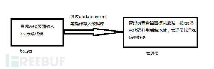 一个CMS案例实战讲解PHP代码审计入门