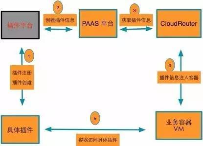 基于 DevOps 理念的私有 PaaS 平台实践