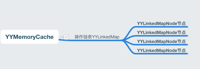 源码解析--YYCache