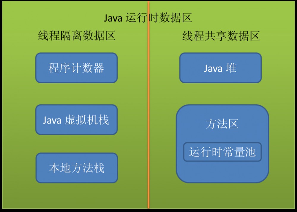 JVM 体系结构