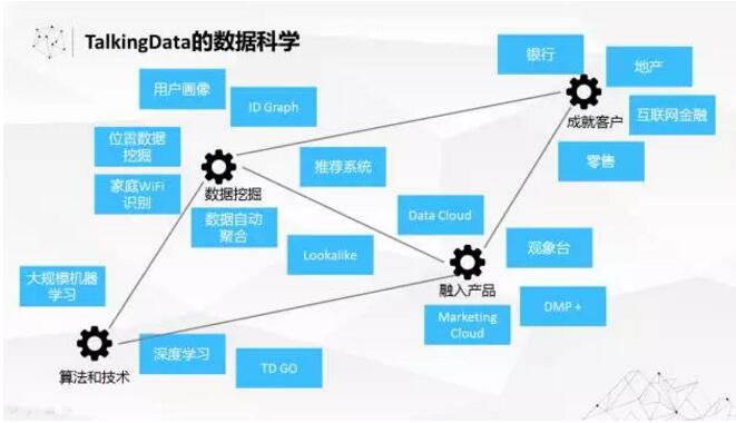 不空谈AI概念，看看大数据孕育智能奇迹如何突破技术上的两大挑战