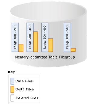 解读SQL 内存数据库的细节