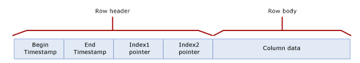 解读SQL 内存数据库的细节