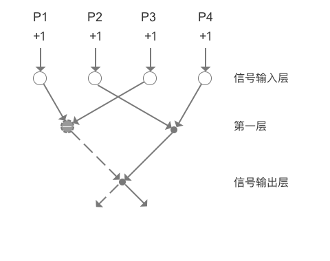 人工智能核心概念辨析