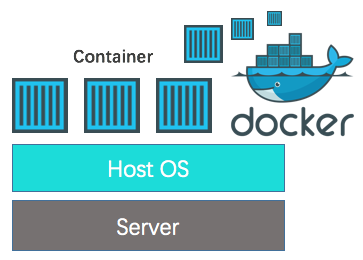 吓尿了，让一个小白定制 Docker？