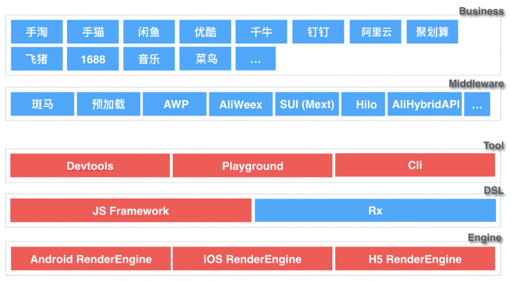 Weex 在双11会场的大规模应用