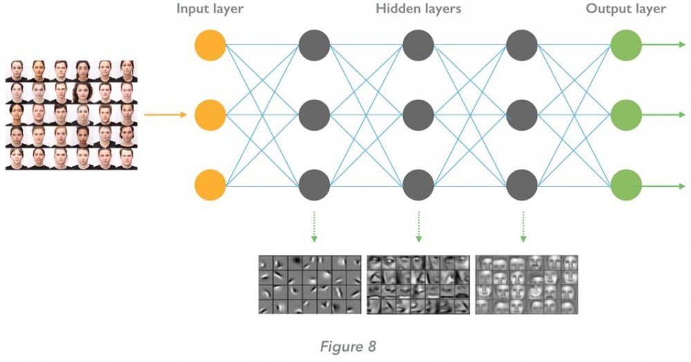 第四次工业革命：人工智能（AI）入门