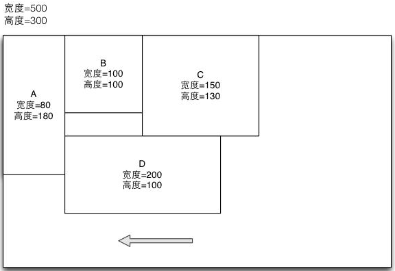 HTML/CSS中的float定位在iOS上的实现