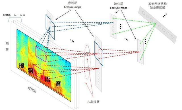 人工智能核心概念辨析