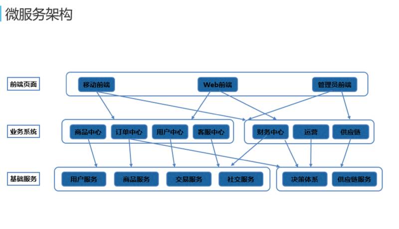 网易蜂巢基于万节点kubernetes支撑大规模云应用实践