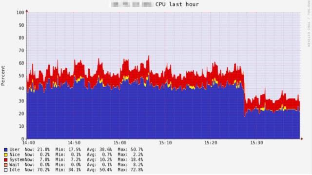 亿级用户PC主站的PHP7升级实践