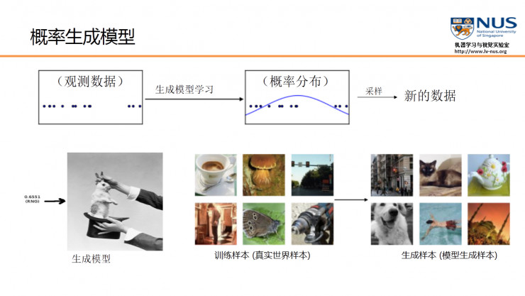 深度学习新星：GAN的基本原理、应用和走向 | 硬创公开课