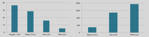 淘宝双促中的 RAX