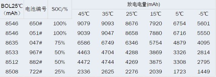 汽车工程师：BMS若未准确定义SOC又何来高精度？（一）