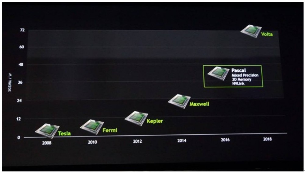 脑芯编： 为什么 GPU 是 AI 的神外挂？