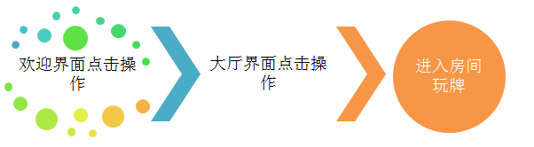 利用R语言对用户进行深度挖掘