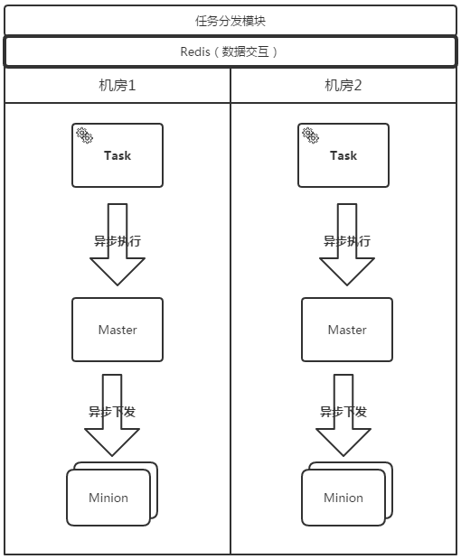 深度剖析 360 命令执行系统 Qcmd