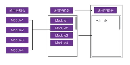 淘宝双促中的 RAX