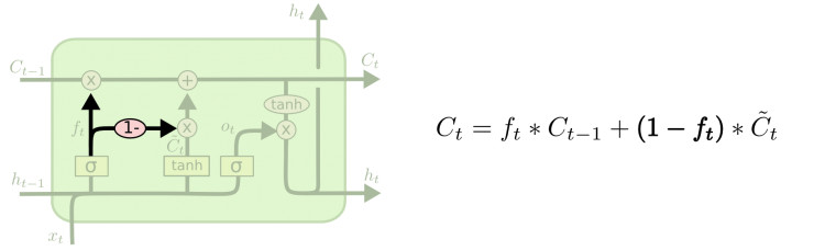 谷歌大脑科学家亲解 LSTM：一个关于“遗忘”与“记忆”的故事