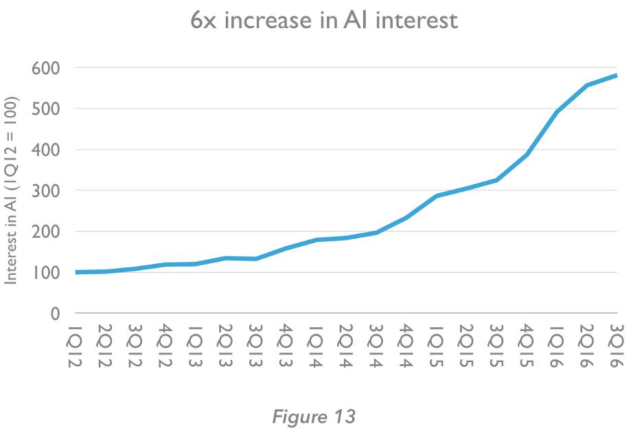 第四次工业革命：人工智能（AI）入门