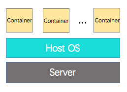 吓尿了，让一个小白定制 Docker？