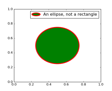 Matplotlib 中文用户指南 3.6 图例指南