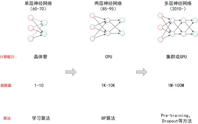 人工智能核心概念辨析